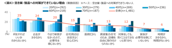 「2階リビングにいたら1階に見知らぬ男が」意外と経験者がいる「自宅に不審者」被害の実態にゾッ