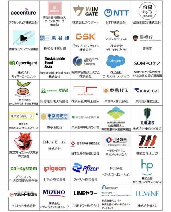 警視庁、NTTも【夏休みに職業体験のチャンス】！ 東京都が職業体験に参加する中高生を募集