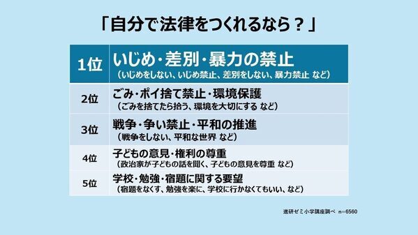もしも総理大臣になったら？「平和実現」の声など多数の中、子どもらしい回答も！【参院選間近】