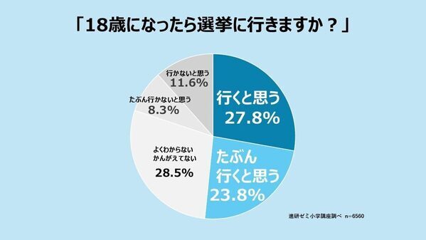 もしも総理大臣になったら？「平和実現」の声など多数の中、子どもらしい回答も！【参院選間近】