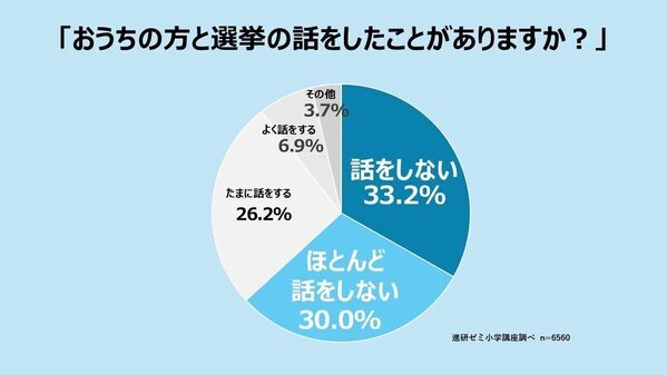 もしも総理大臣になったら？「平和実現」の声など多数の中、子どもらしい回答も！【参院選間近】