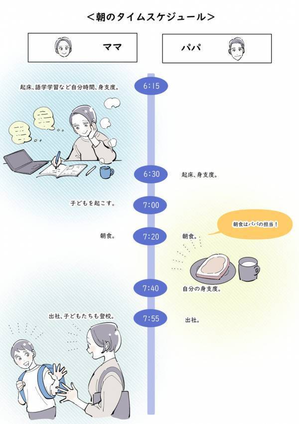 ヨーロッパと連携して日本人の舌に合うワインを作る。10歳・6歳の子どもを育てるママ会社員の働き方