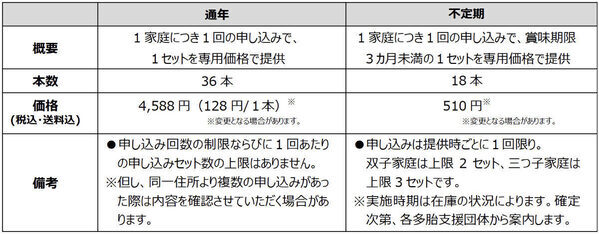 多胎児育児を江崎グリコがサポート！ 乳児用液体ミルク「アイクレオ 赤ちゃんミルク」の購入補助支援が延長に