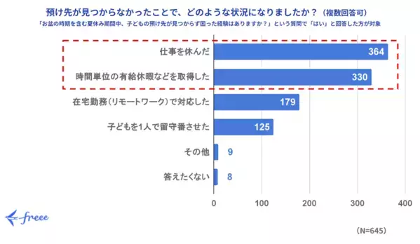 約7割のママパパが「子連れ出勤」に興味あり！実際に子連れ出勤OKな会社を見てみると……