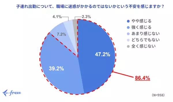 約7割のママパパが「子連れ出勤」に興味あり！実際に子連れ出勤OKな会社を見てみると……