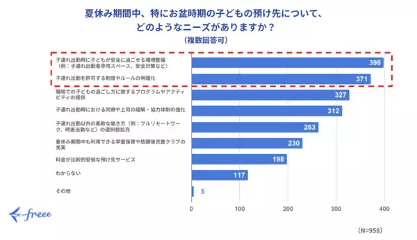 約7割のママパパが「子連れ出勤」に興味あり！実際に子連れ出勤OKな会社を見てみると……