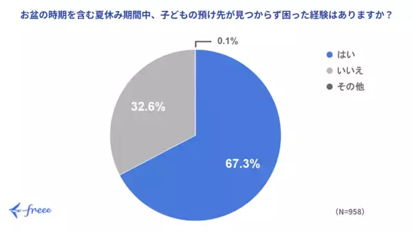約7割のママパパが「子連れ出勤」に興味あり！実際に子連れ出勤OKな会社を見てみると……