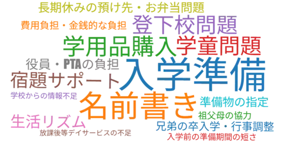 【夏休みにも直面する壁】4割弱が「小1の壁」を実感、働き方を変えた人も……。「壁」を乗り越えるカギは？