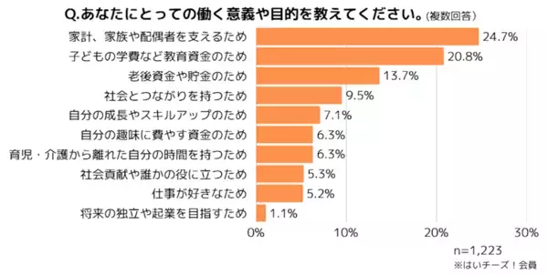 【夏休みにも直面する壁】4割弱が「小1の壁」を実感、働き方を変えた人も……。「壁」を乗り越えるカギは？