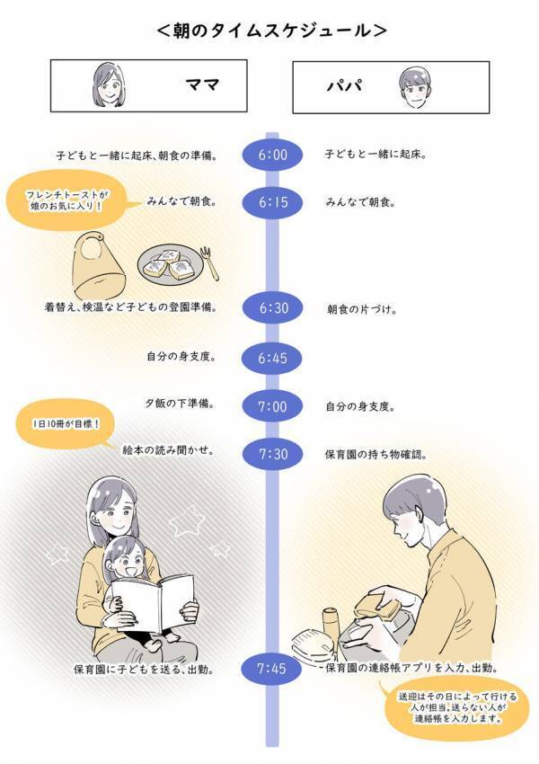 「3歳までに1万回の読み聞かせが目標」産後復帰したテレビ大阪・川北円佳アナの1日スケジュールとは