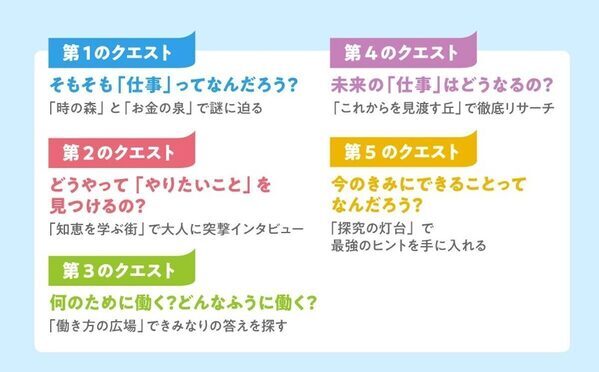 参加者7万人の大人気授業が書籍化！初めてのキャリア教育にぴったりの『きみだけの「仕事」探究地図』発売