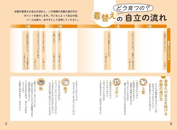 0～4歳のイヤイヤに悩むママパパ必読！ ベテラン保育士TikTokerが教える、イヤイヤ期を楽しむ本が発売