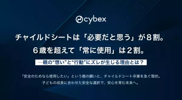 6歳以上のチャイルドシート未使用時の死亡重症率は2倍以上。しかし「6歳を超えても常に使用」はわずか2割……その理由は？