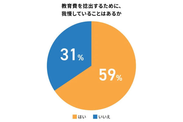 小学生保護者の6割が「普段の生活で我慢している」こととは？ 小学生の教育費の実態