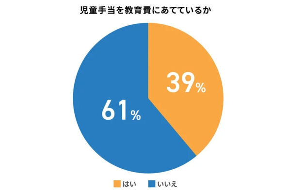 小学生保護者の6割が「普段の生活で我慢している」こととは？ 小学生の教育費の実態