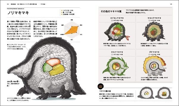 生き物が"寿司"に擬態!? 新発見の生物「スシニギリス」の謎に迫る……！『擬恐竜図鑑』