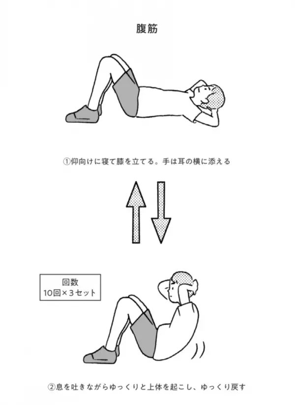 「自律神経」を「筋トレ」で鍛えると脂肪がどんどん燃える!? 京大教授が教えるやせ体質になる方法