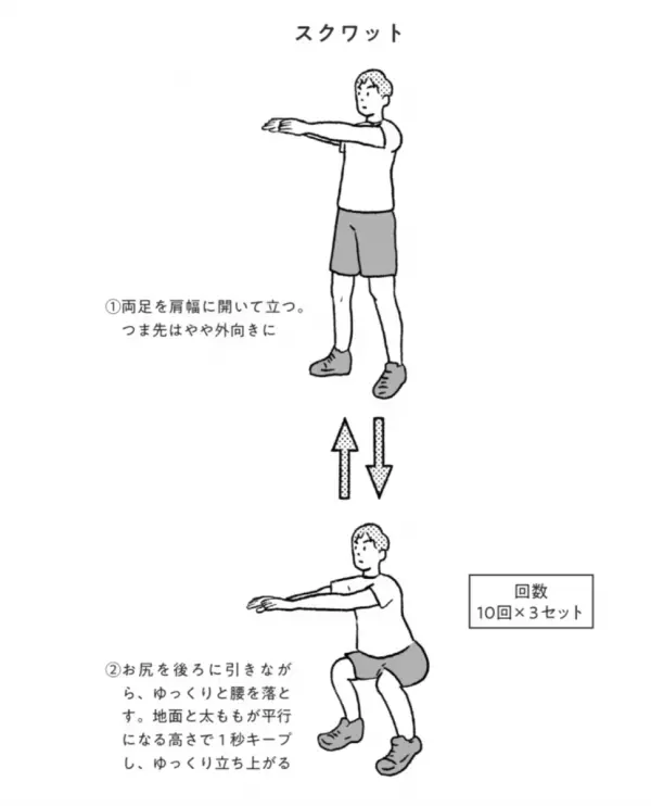 「自律神経」を「筋トレ」で鍛えると脂肪がどんどん燃える!? 京大教授が教えるやせ体質になる方法