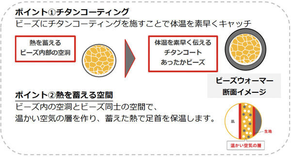 サーモスのアパレルブランドから秋冬ニューアイテム！ 注目は「足首あったかビーズウォーマー」