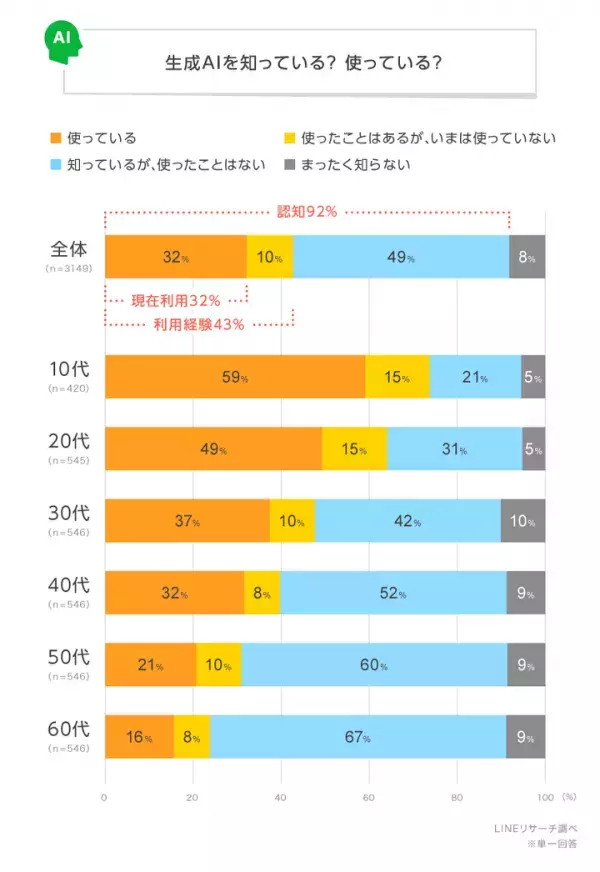 “優しくて完璧なAI”に恋した少年の悲劇。AIが子どもの心を満たす時代、親はどう向き合う？