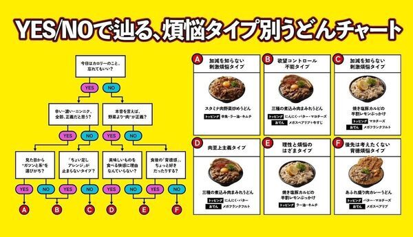 肉マシマシ！はなまる初の“肉特化型”うどん店誕生！7種127通りの煩悩トッピング＆メガ肉おでんも