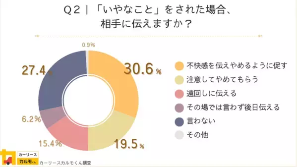 【車の助手席マナー】ドライバーの約7割が同乗者のマナーを気にしている！ 不快感を覚える行動は？