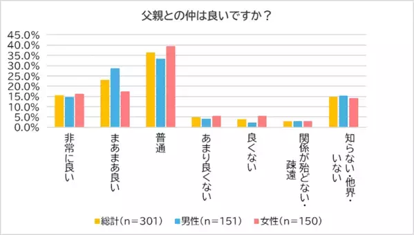 【実家がしんどい】 帰省は「楽しみ」4割、「気疲れ」2割!? 親との距離に悩む現代人のリアル