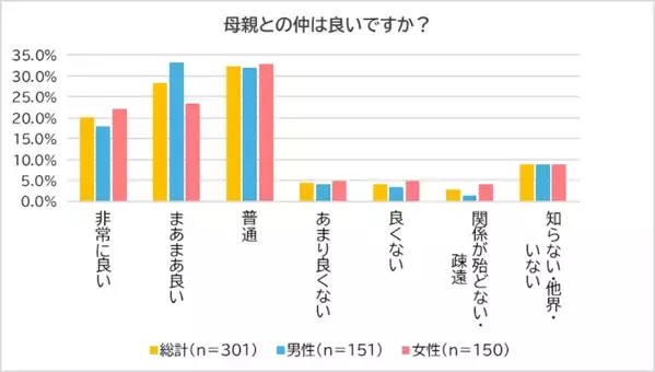 【実家がしんどい】 帰省は「楽しみ」4割、「気疲れ」2割!? 親との距離に悩む現代人のリアル