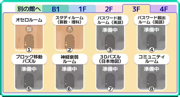 小学生集合！チャットも勉強も安心空間で～小学生が主役のメタバース『キッズ館』開設