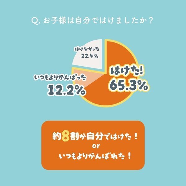 【“イヤイヤ期”を前向きに！】ママ社員の声から生まれた「子どもが自分で履きたくなる靴下」新発売