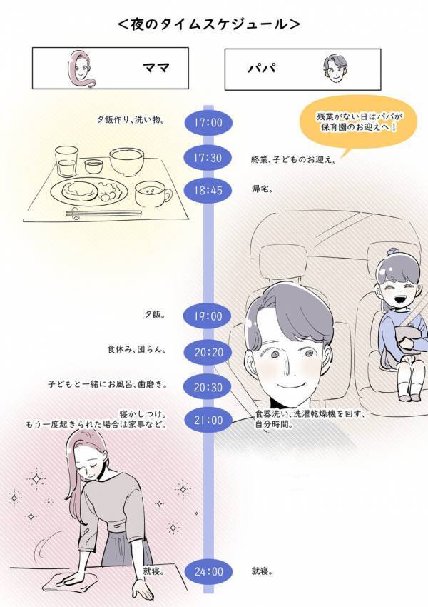 元管理栄養士⇒第一子出産後にコンサル職へ転職したママの働き方「動画を見ながらごはんを作る時間がリフレッシュに」