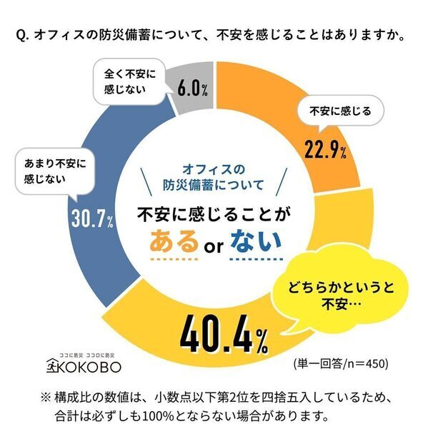 子育て家庭にも役立つ【スグレモノ防災グッズ】が集合！ キングジム社の新防災ブランド「KOKOBO」がすごい