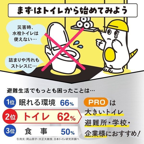【大ヒット商品がシリーズ化！】防災大賞受賞の「救急トイレプレミアムサポートセット」に大袋タイプが新登場！