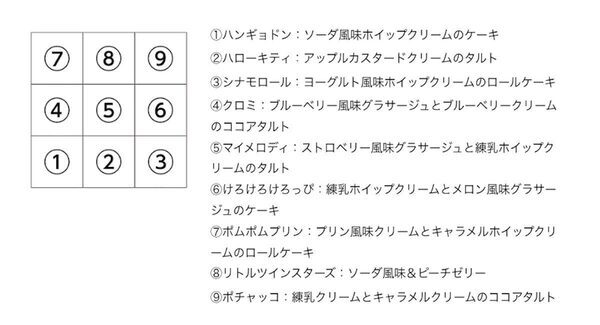 かわいくて食べられない♡ サンリオキャラをイメージしたプチケーキが銀座コージーコーナーに登場