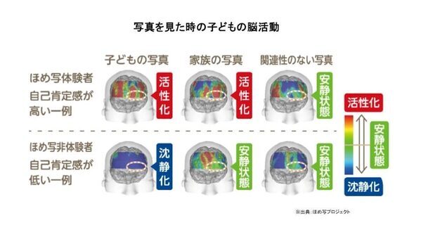 6割の保護者が「写真を通じた子どもの前向きな変化」を実感！「写真を見返すと笑顔が増える」「楽しかった出来事を話すように」