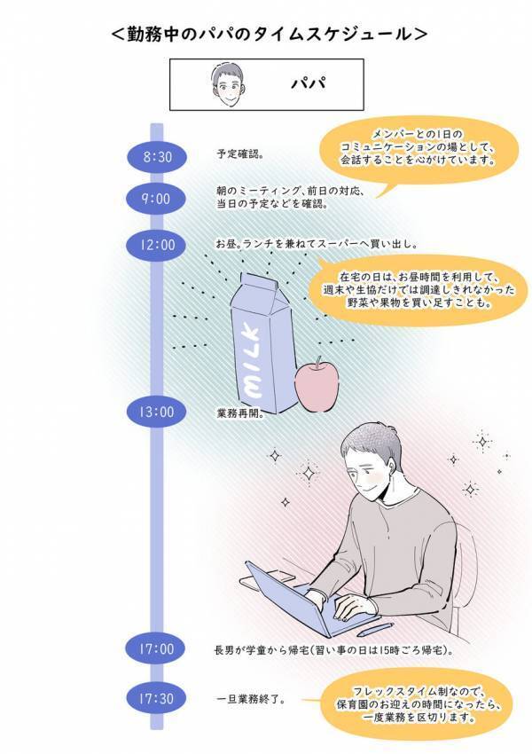 片道2キロの保育園まで電動自転車2台で送迎していた日々も今は懐かしい。夫婦偏りなく一男二女を育てる協力スタイルを聞きました！