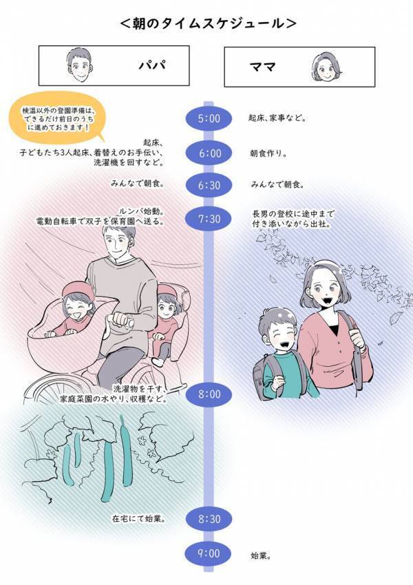 片道2キロの保育園まで電動自転車2台で送迎していた日々も今は懐かしい。夫婦偏りなく一男二女を育てる協力スタイルを聞きました！