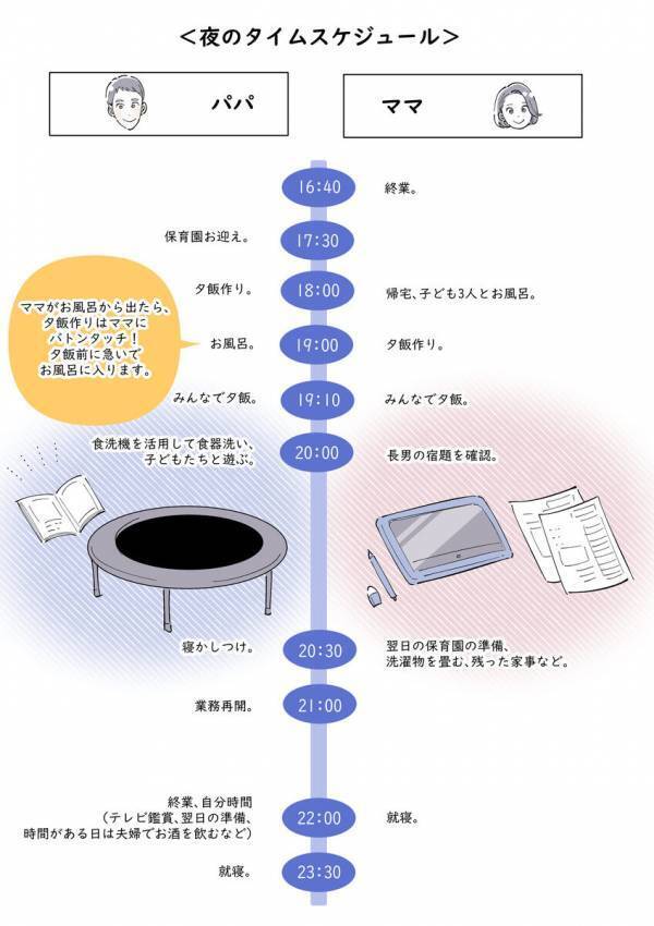 双子誕生で半年間の男性育休。夫婦2人いても想像以上に大変だった新生児期「今振り返っても貴重な経験」