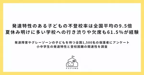 「発達特性のある子の不登校率は全国平均の9.5倍」。約2割が学校外の支援なしの現状
