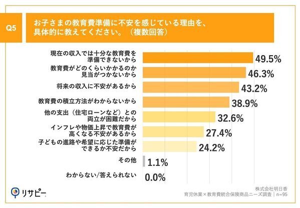 「育休中、生活が苦しい」8割が実感する負担と将来への不安とは？