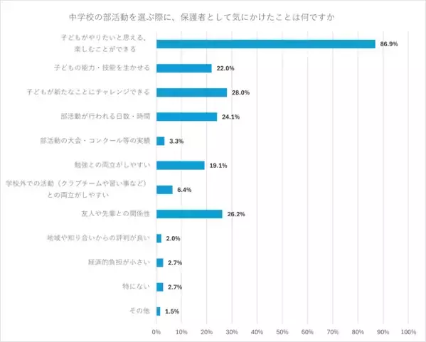 週5日の活動は多すぎ？ 中学の部活動、“適切な頻度”に保護者のリアルな声