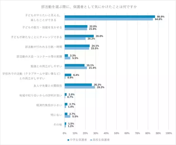 週5日の活動は多すぎ？ 中学の部活動、“適切な頻度”に保護者のリアルな声