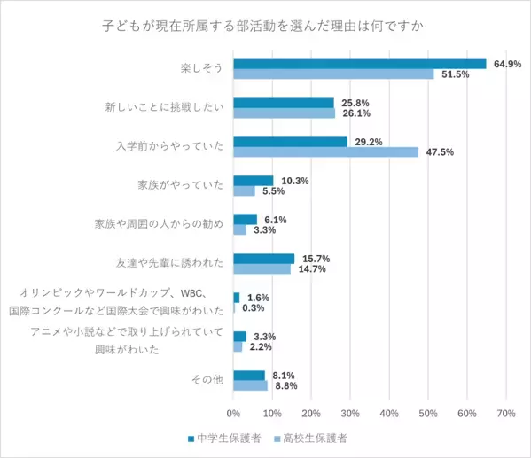 週5日の活動は多すぎ？ 中学の部活動、“適切な頻度”に保護者のリアルな声