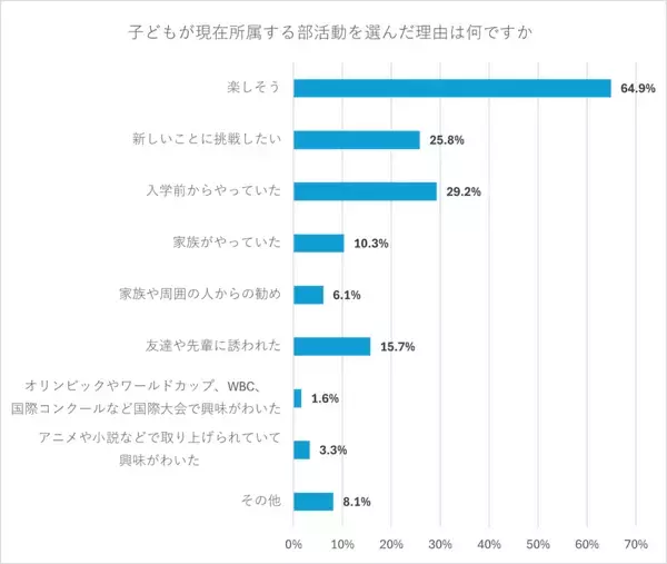 週5日の活動は多すぎ？ 中学の部活動、“適切な頻度”に保護者のリアルな声
