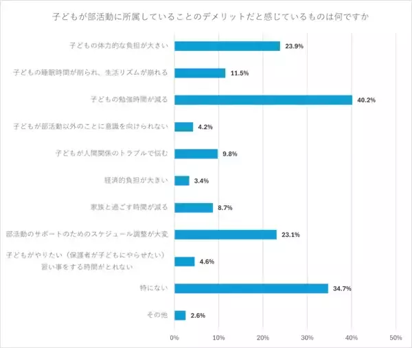 週5日の活動は多すぎ？ 中学の部活動、“適切な頻度”に保護者のリアルな声