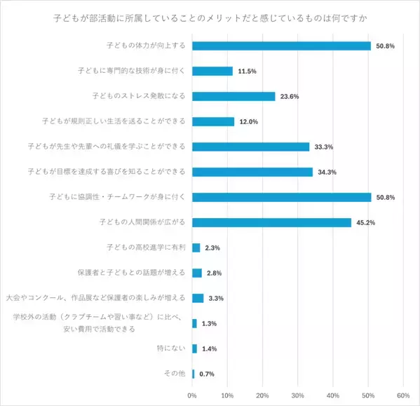 週5日の活動は多すぎ？ 中学の部活動、“適切な頻度”に保護者のリアルな声