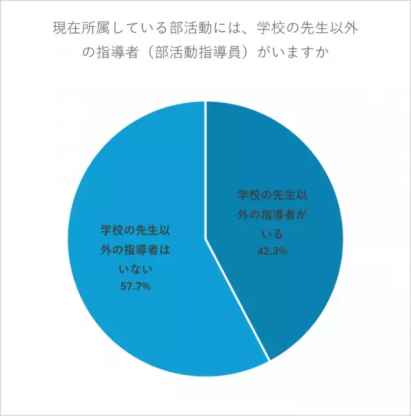 週5日の活動は多すぎ？ 中学の部活動、“適切な頻度”に保護者のリアルな声