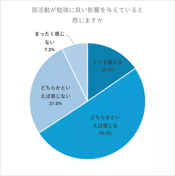 週5日の活動は多すぎ？ 中学の部活動、“適切な頻度”に保護者のリアルな声