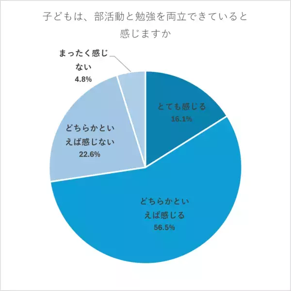 週5日の活動は多すぎ？ 中学の部活動、“適切な頻度”に保護者のリアルな声