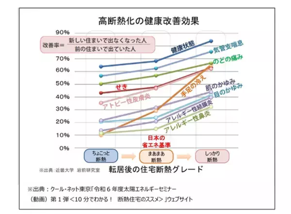 ある対策をするだけで家計に270万円もの差が…！ 関根麻里さん「こんなに影響が出るだなんて知らなかった」